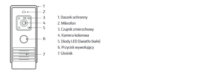 KASETA ZEWNĘTRZNA WIDEODOMOFONU ''EURA'' VDA-78A3
